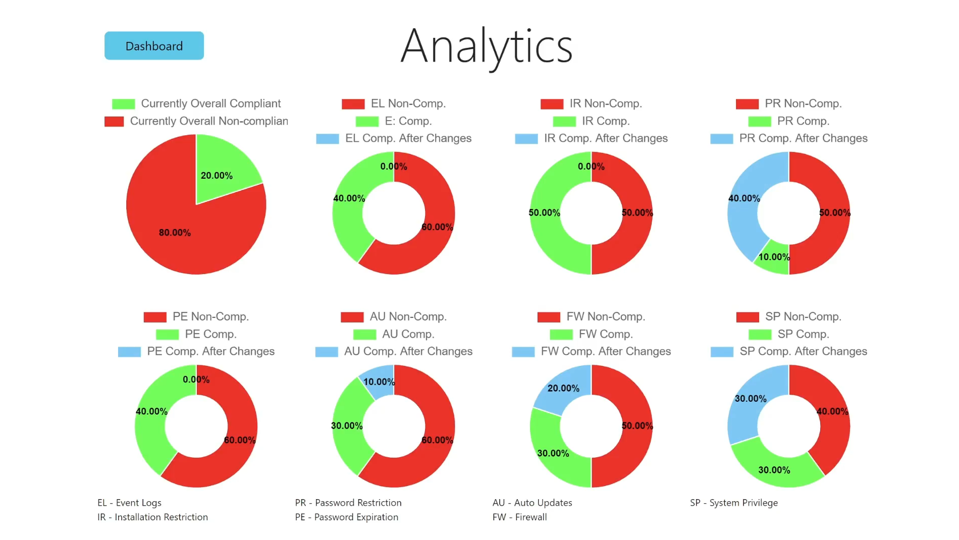 Cybergoose Analytics