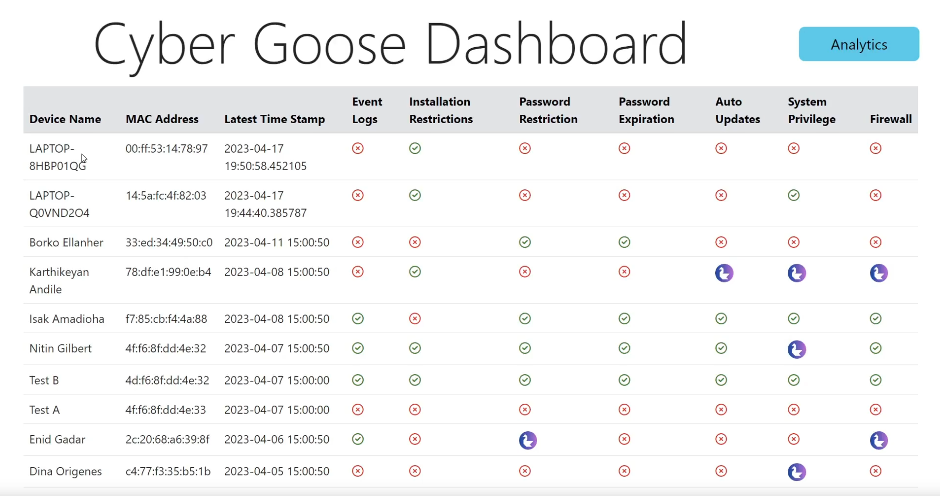 Cybergoose Dashboard