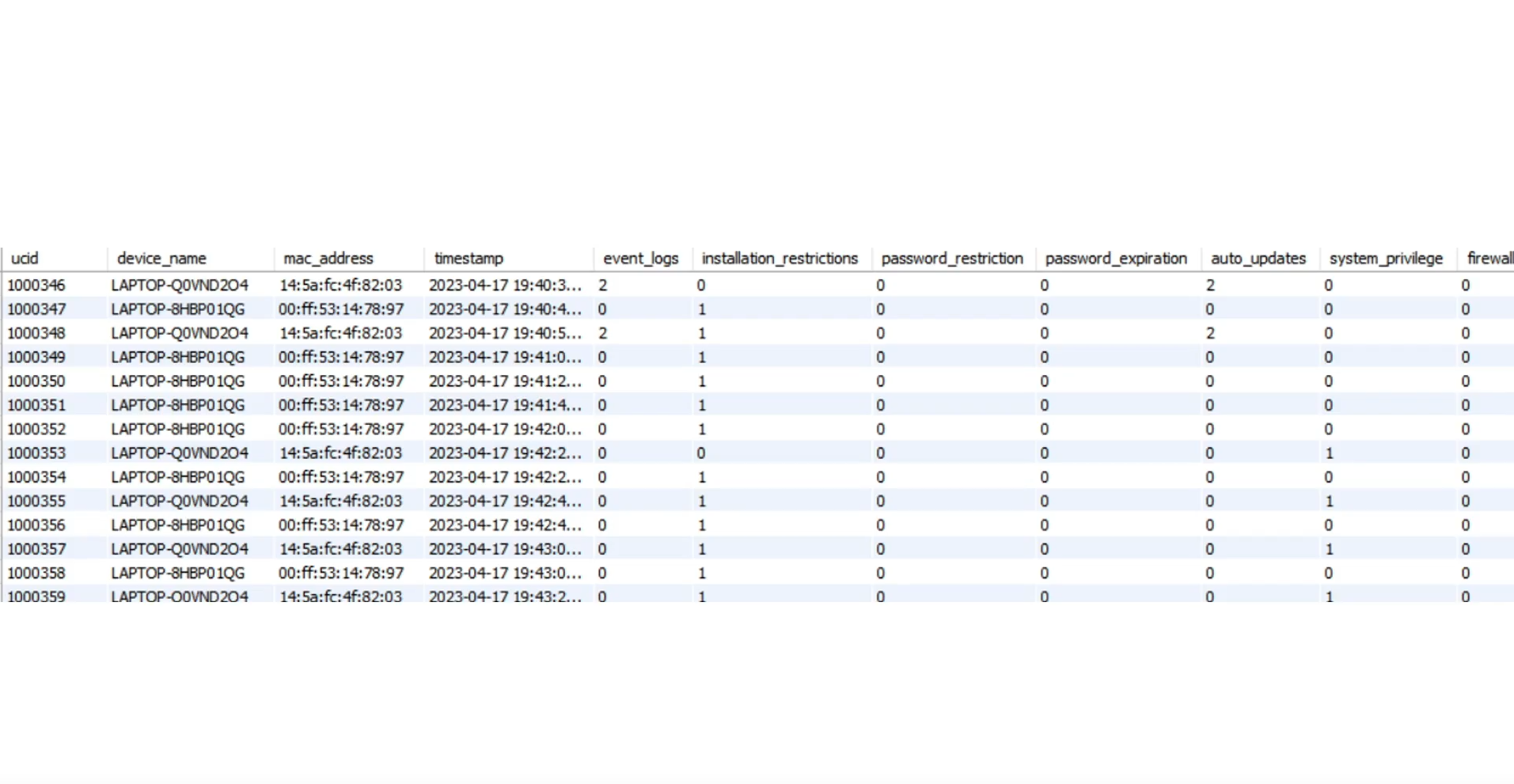 Cybergoose Server Table