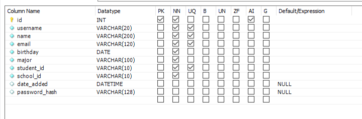 Image of Database Table Specifications